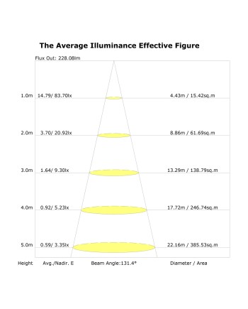 CABRERA * DOWNLIGHT LED 7W - 3000K
